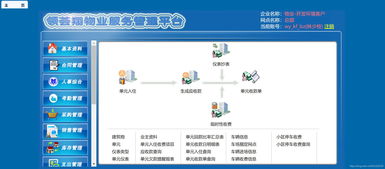 物業(yè)管理系統(tǒng)跨平臺整合與電子支付密碼解決方案